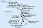 Barbados, Grenada, Svatý Vincenc a Grenadiny, Martinik, Guadeloupe, Svatý Martin, Antigua a Barbuda, Svatý Kryštof a Nevis, Dominika, Svatá Lucie z Bridgetownu na lodi MSC World Europa